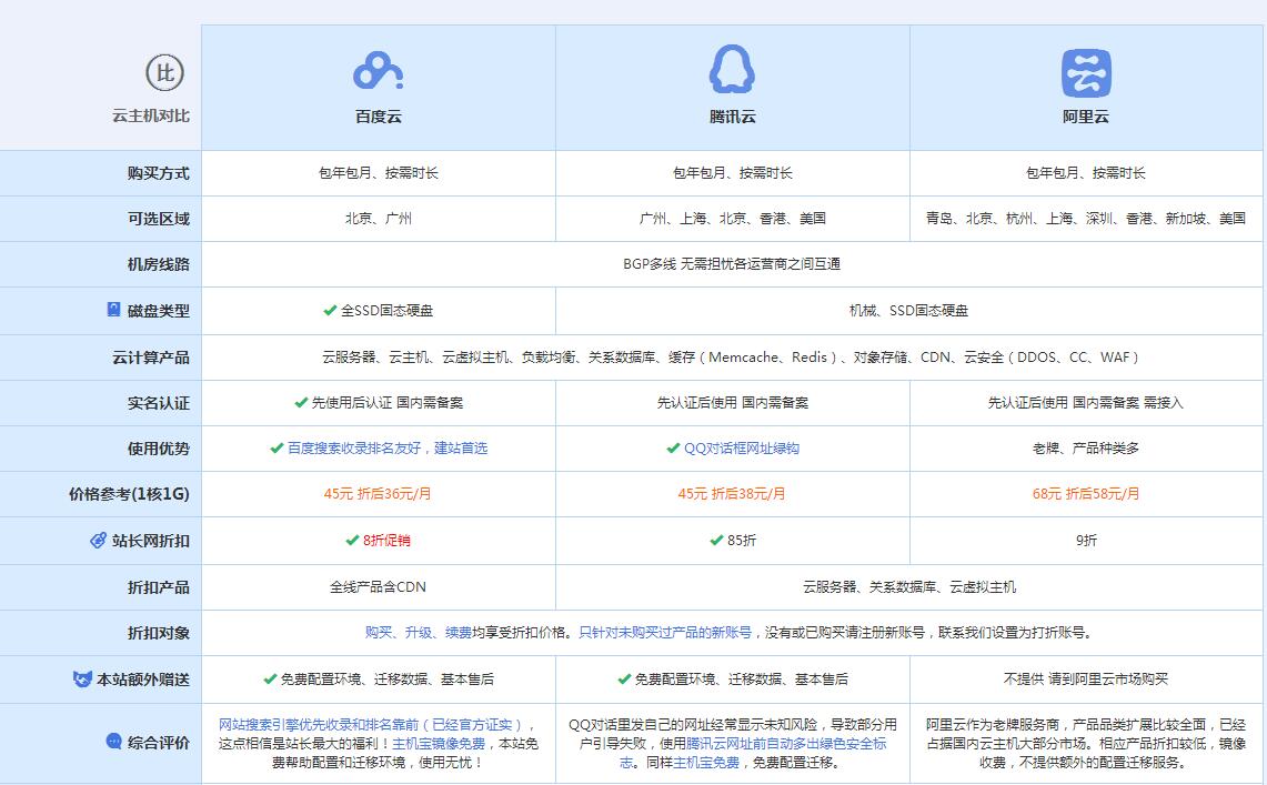 八步云主机代理对比.jpg